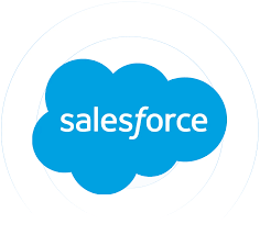sfdc